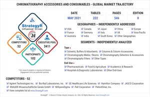 Global Chromatography Accessories and Consumables Market to Reach $12.9 Billion by 2024