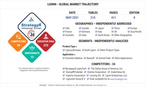 Global Lignin Market to Reach $961.5 Million by 2024
