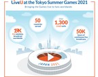 LiveU Reports 400% Deployment Increase in Live Broadcasts at the Tokyo Summer Games