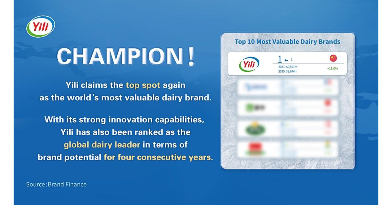 Yili erobert erneut den Spitzenplatz als wertvollste Molkereimarke der Welt
