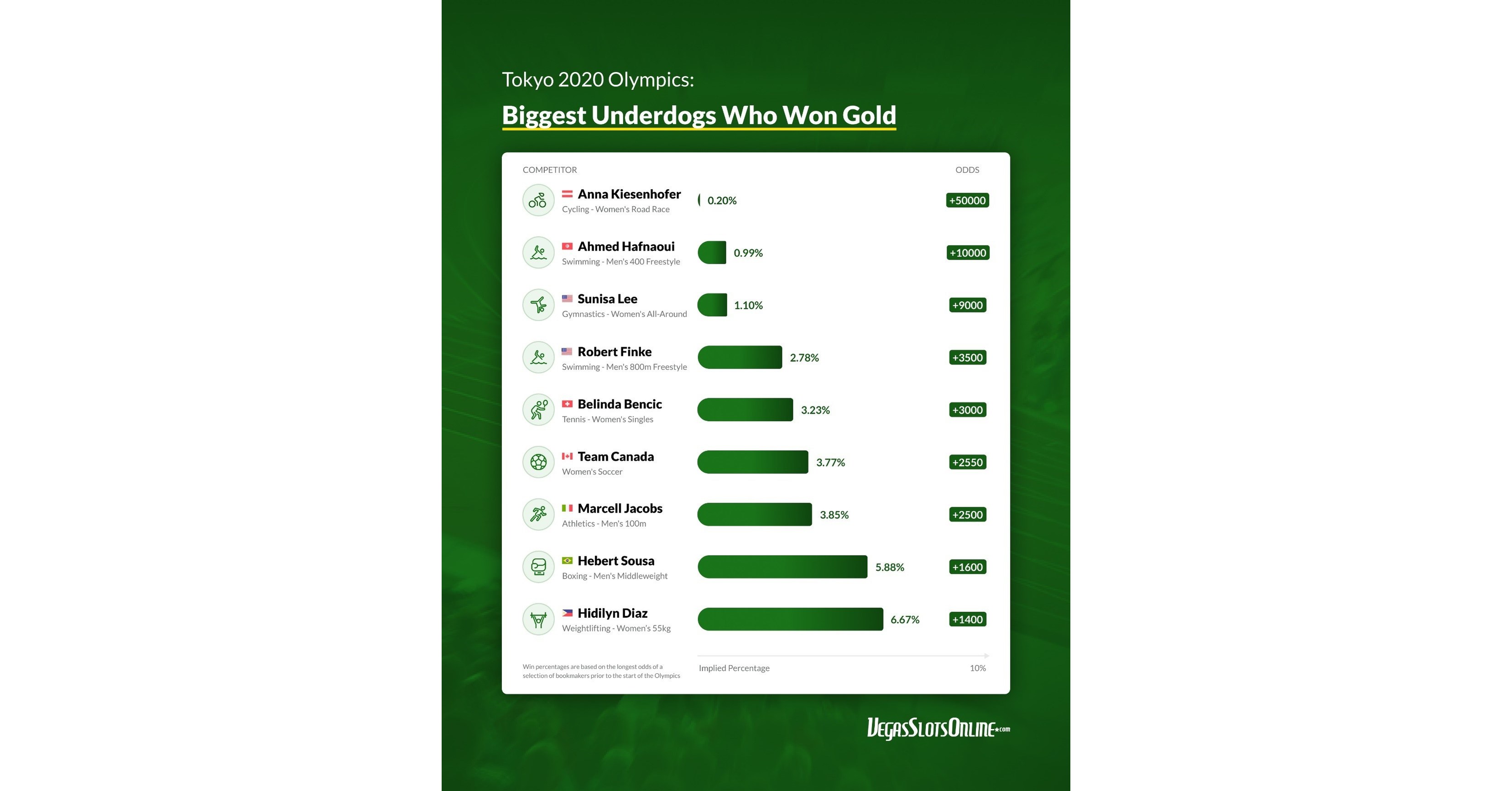 9 of the Most Shocking Upsets at the Tokyo 2020 Olympics, presented by