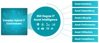 CloudFabrix Asset Intelligence & Analytics
