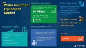 Post COVID-19 Procurement Report on Water Treatment Equipment Market| SpendEdge