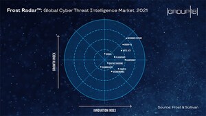 Group-IB Recognized as a Global Cyber Threat Intelligence Leader by Frost &amp; Sullivan