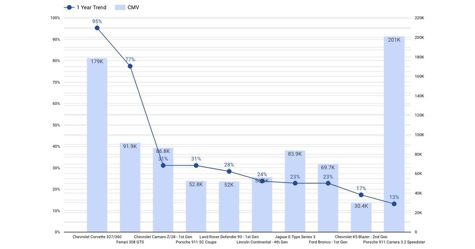 10 Classic Car Markets to watch during Monterey Car Week 2021