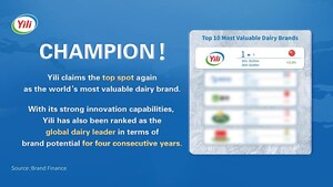 Yili vuelve a ocupar el primer lugar como la marca de lácteos más valiosa del mundo