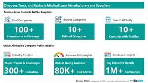 Evaluate and Track Medical Laser Companies | View Company Insights for 100+ Medical Laser Manufacturers and Suppliers | BizVibe