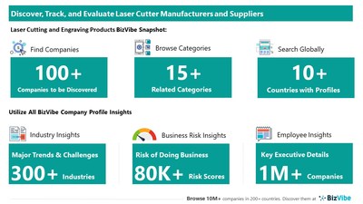 Snapshot of BizVibe's laser cutter supplier profiles and categories.