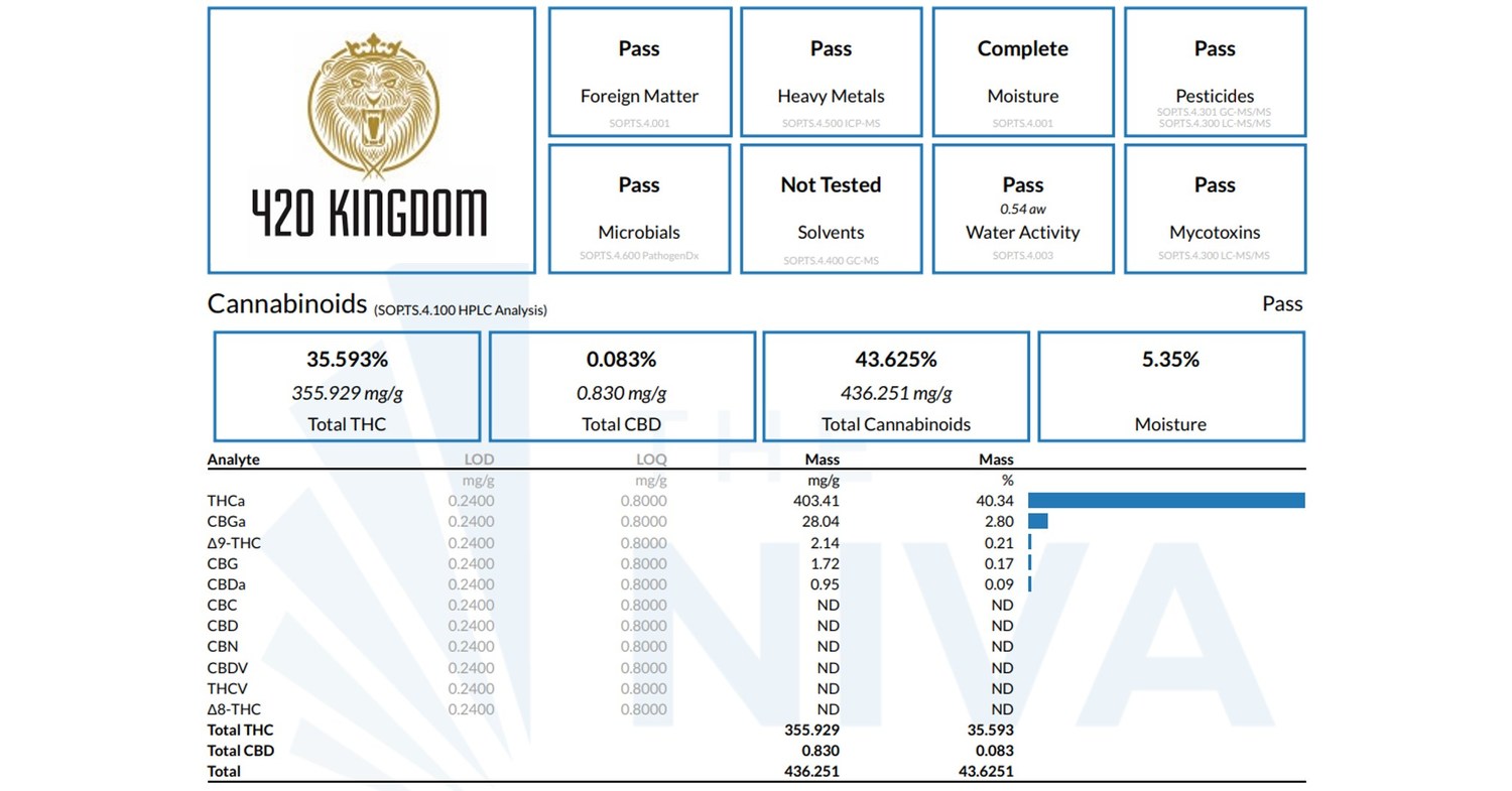 420Kingdom Announces FirstEver Grapes and Cream Strain With 43 Total