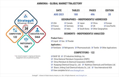 Global Ammonia Market