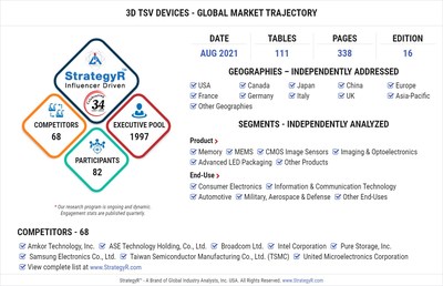 Global 3D TSV Devices Market