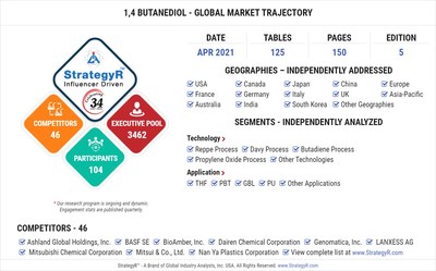 Global 1,4 Butanediol Market