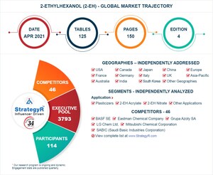 Global 2-Ethylhexanol (2-EH) Market to Reach $7.9 Billion by 2026