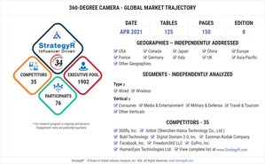 Global 360-Degree Camera Market to Reach $2.2 Billion by 2026