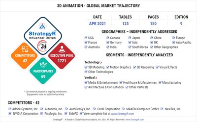 Global 3D Animation Market to Reach $ Billion by 2026
