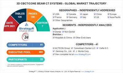 Global 3D CBCT/Cone Beam CT Systems Market