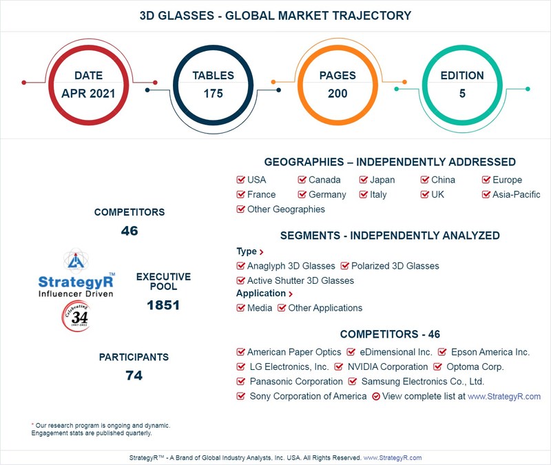 Global 3D Glasses Market to Reach $14.1 Billion by 2026 - Vimarsana News