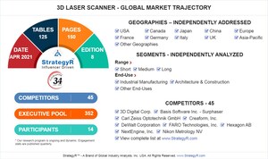 Global 3D Laser Scanner Market to Reach $3.5 Billion by 2026