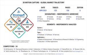 Global 3D Motion Capture Market to Reach $227.6 Million by 2026