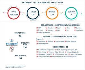 Global 4K Display Market to Reach $178.3 Billion by 2026