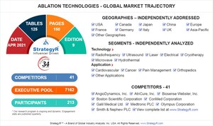Global Ablation Technologies Market to Reach $7.4 Billion by 2026