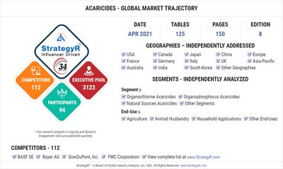 Global Acaricides Market