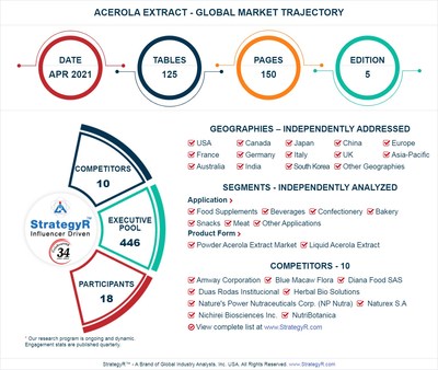 Global Acerola Extract Market