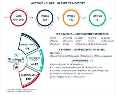 Global Acetone Market