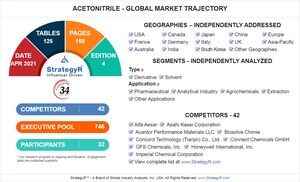 Global Acetonitrile Market to Reach $282.8 Million by 2026