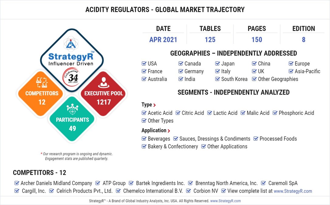 Global Acidity Regulators Market to Reach $8 Billion by 2026 - Vimarsana News