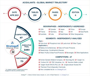 Global Acidulants Market to Reach $8 Billion by 2026
