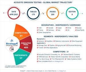 Global Acoustic Emission Testing Market to Reach $407.1 Million by 2026