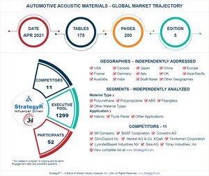 Global Automotive Acoustic Materials Market to Reach $3.3 Billion by 2026