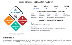 Global Acrylic Emulsions Market to Reach $10.4 Billion by 2026