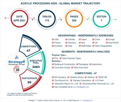 Global Acrylic Processing Aids Market