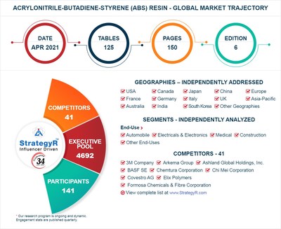 Global Acrylonitrile-Butadiene-Styrene (ABS) Resin Market