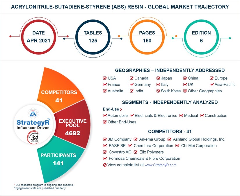 Global Acrylonitrile-Butadiene-Styrene (ABS) Resin Market to Reach $38 Billion by 2026 - Vimarsana News