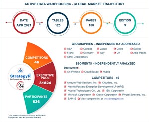 Global Active Data Warehousing Market to Reach $12.7 Billion by 2026