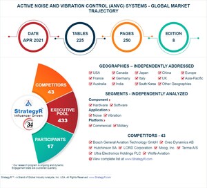 Global Active Noise and Vibration Control (ANVC) Systems Market to Reach $3 Billion by 2026