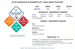 Global Active Pharmaceutical Ingredients/API Market to Reach $274.8 Billion by 2026