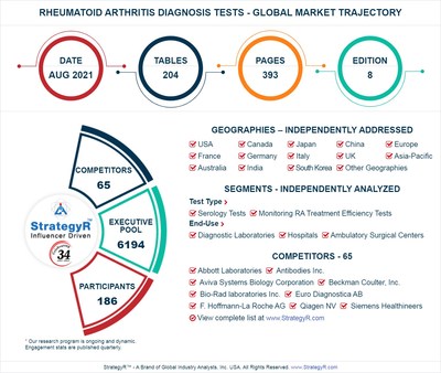 Global Rheumatoid Arthritis Diagnosis Tests Market