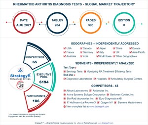 Global Rheumatoid Arthritis Diagnosis Tests Market to Reach $766.7 Million by 2026