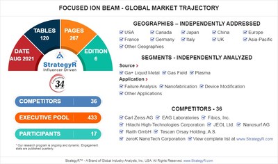 Global Focused Ion Beam Market