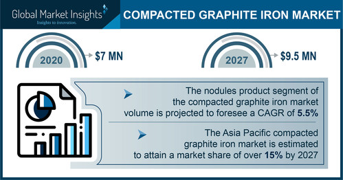 Global Market Insights Inc.