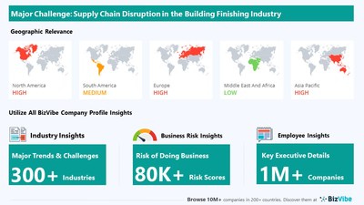 Snapshot of key challenge impacting BizVibe's building finishing industry group.