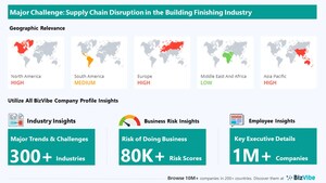 Supply Chain Disruption has Potential to Impact Building Finishing Businesses | Monitor Industry Risk with BizVibe