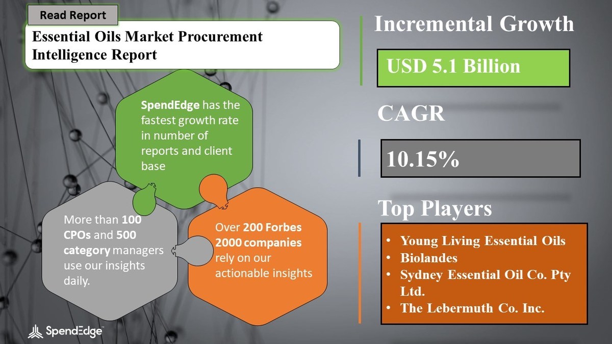 Essential Oils Market Procurement Intelligence Report with COVID-19 Impact Analysis - Vimarsana News