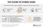 Survey Finds Hybrid Work Will Vary By City, Company Size And Job Type Post-Pandemic