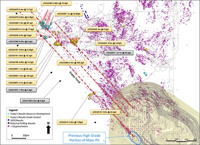 Figure 2: Western Mining Front Extension Third Quarter 2021 Drill Hole Locations (Plan View) (CNW Group/Superior Gold)