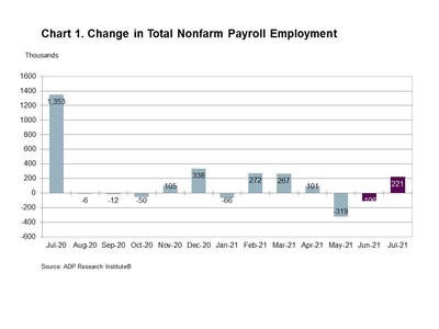 Chart 1. Change in Total Nonfarm Payroll Employment